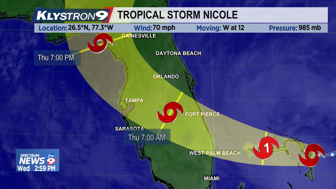 Tropical Storm Nicole 